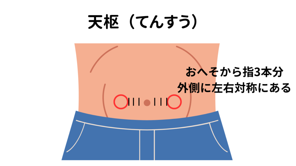 天枢（てんすう）を説明した写真